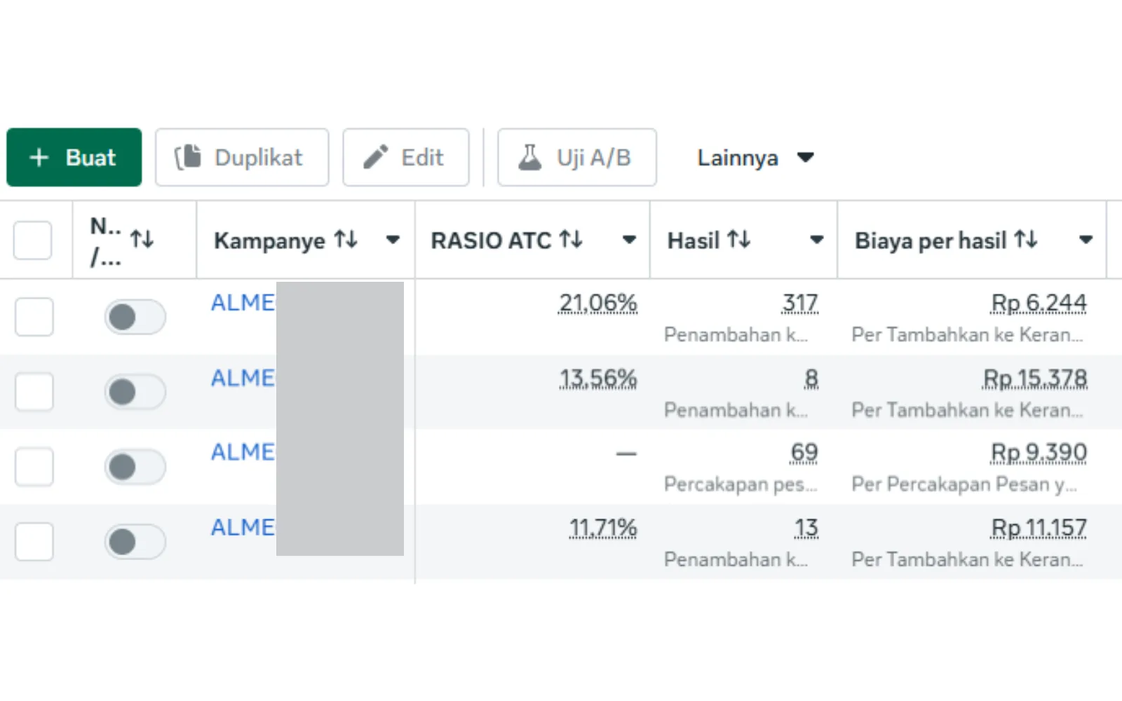 Dashboard hasil iklan 2
